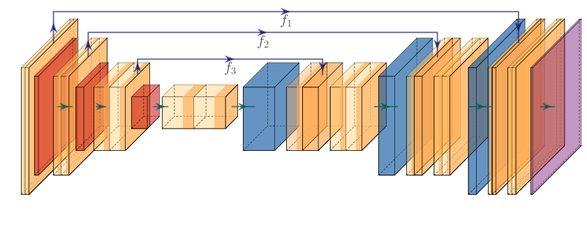 UNet architecture