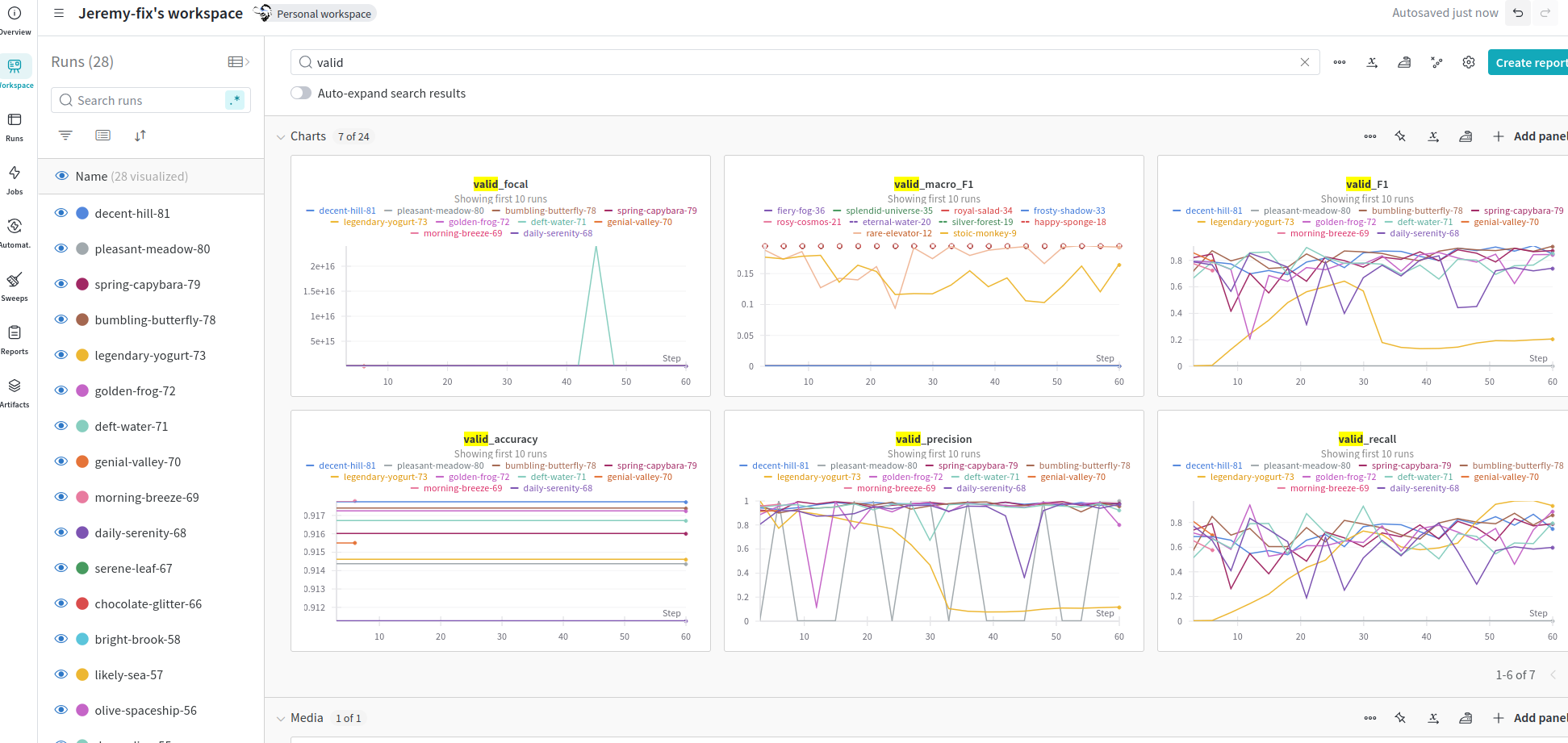 wandb dashboard example