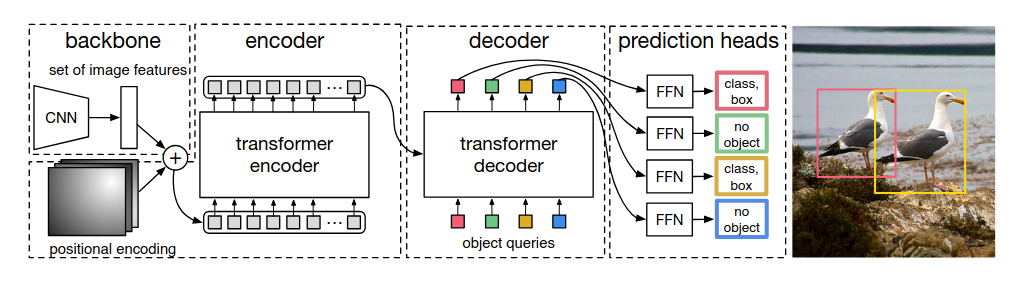 DETR architecture