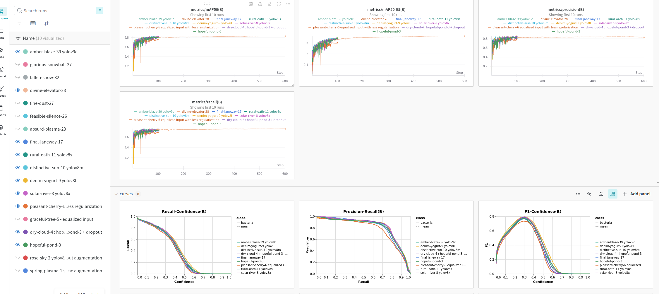 Metrics during training
