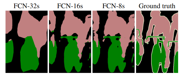 Refined segmentation by incoporating early feature maps