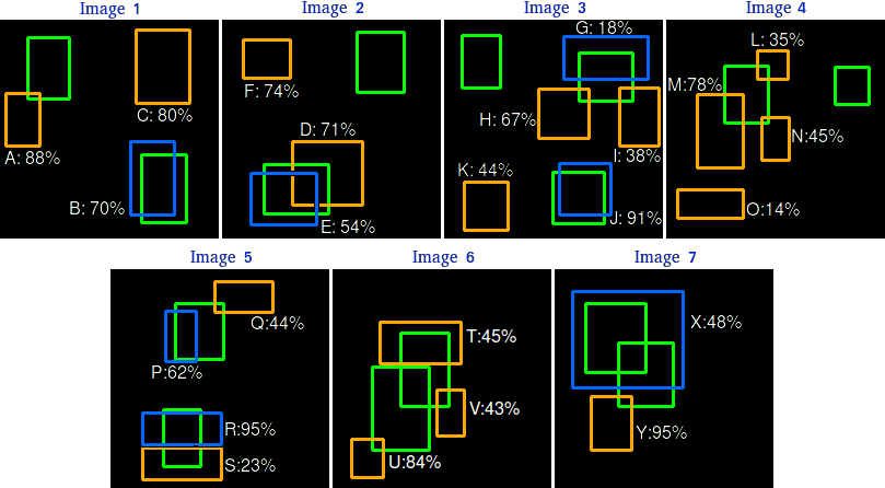 The 24 predictions are either TP (blue) or FP (orange) with IoU>0.3