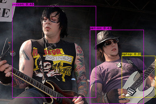 Yolo v4 tiny predictions using darknet