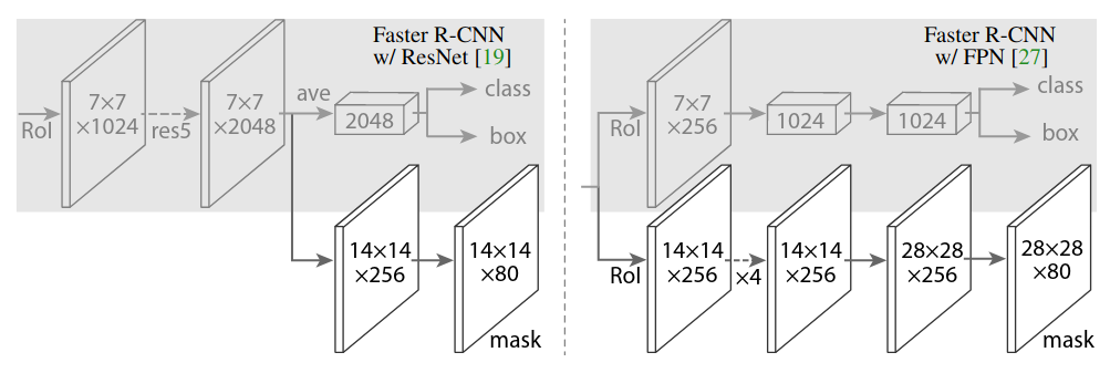Mask for the 80 object categories of COCO