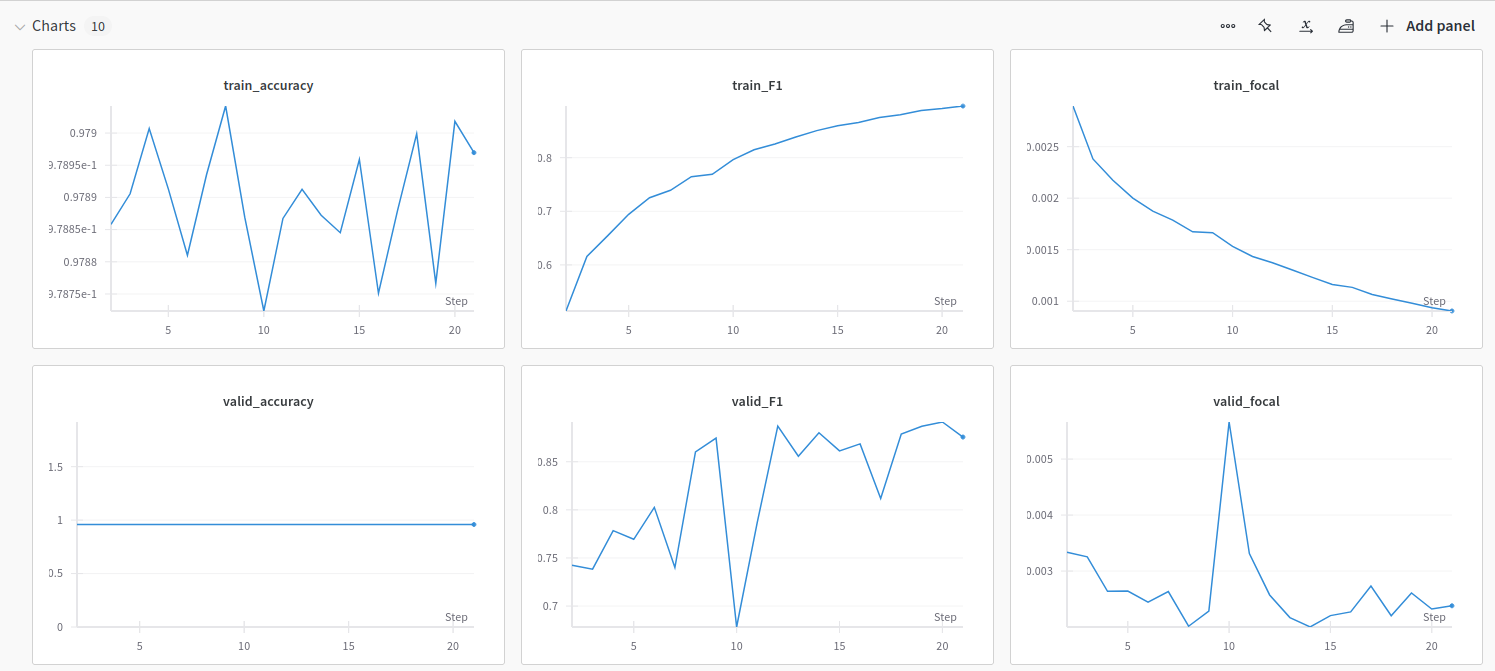 Metrics during training