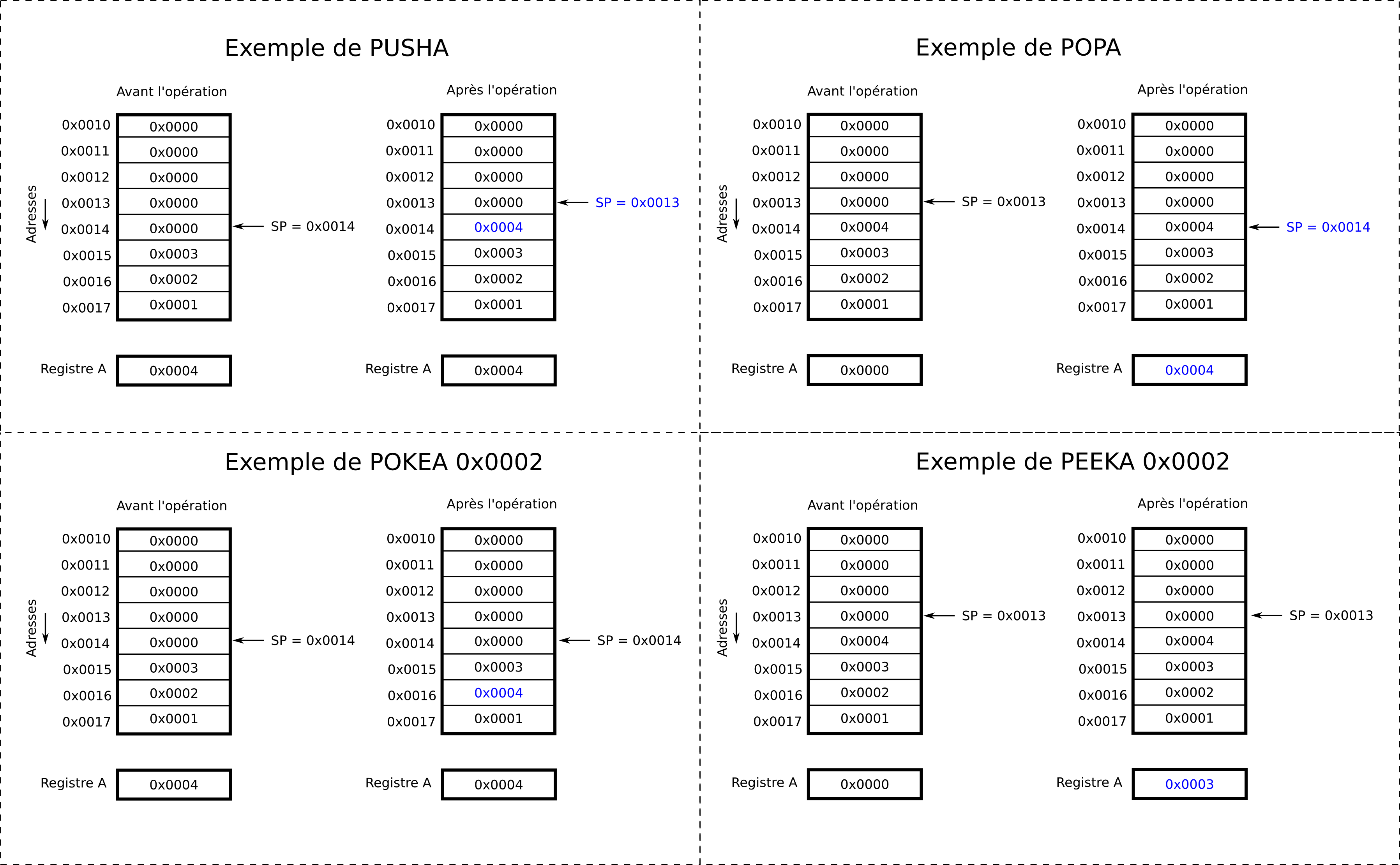 Architecture Des Ordinateurs