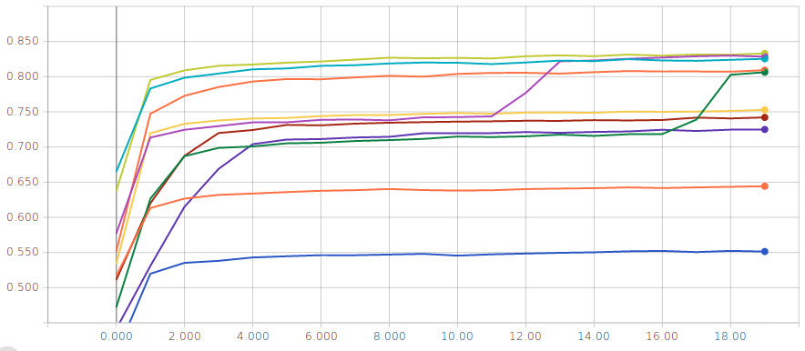 Logistic regression without normalization